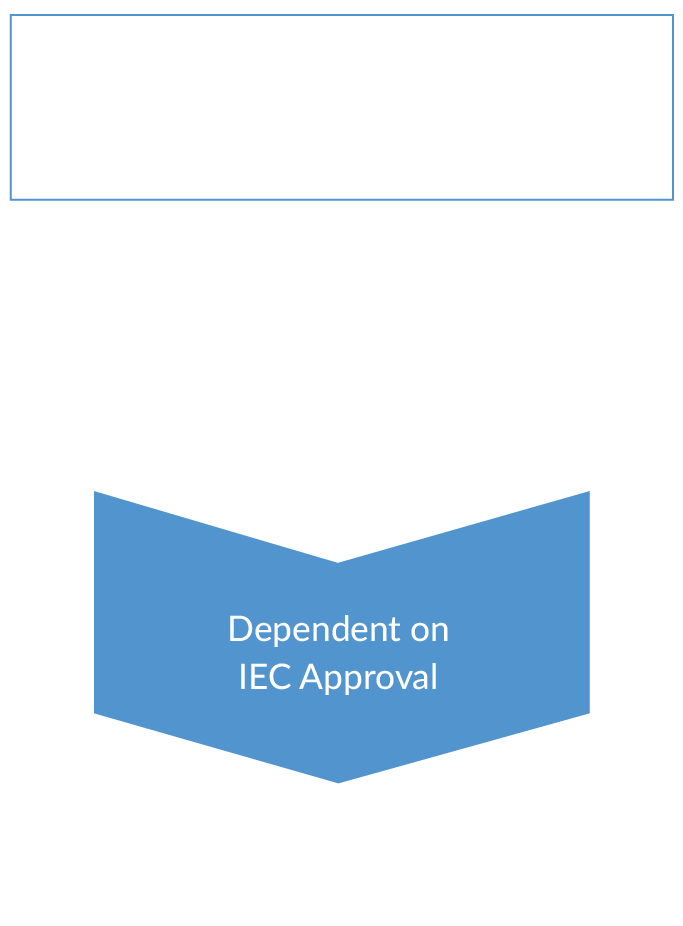 Clinical Trials Approval Process
