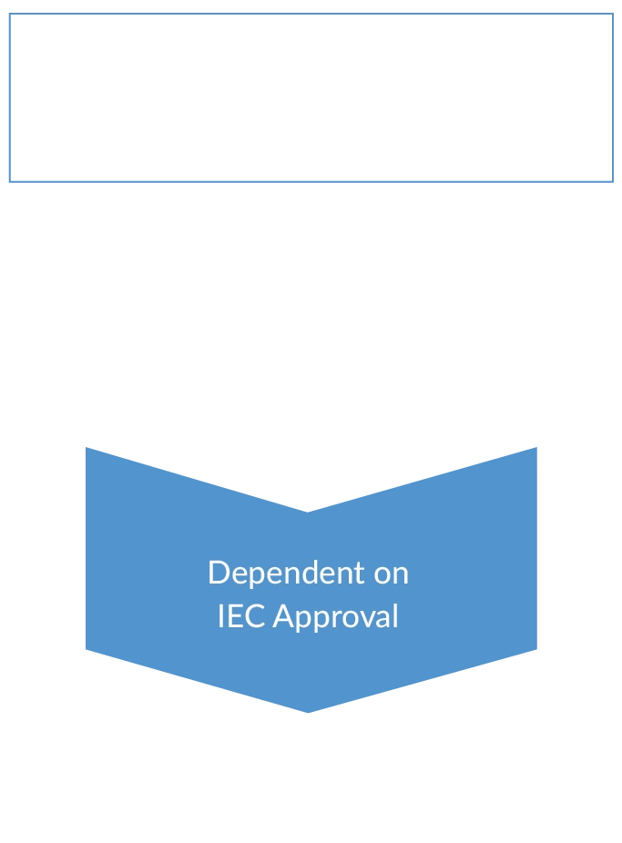 Clinical Trials Approval Process