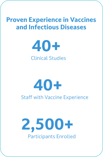 Proven Experience in Vaccines and Infectious Diseases 40+ Clinical Studies 40+ Staff with Vaccine Experience 2,500+ Participants Enrolled
