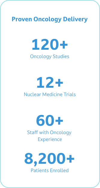 Proven Oncology Delivery 120+ Oncology Studies 12+ Nuclear Medicine Trials 60+Staff with Oncology Experience 8,200+ Patients Enrolled